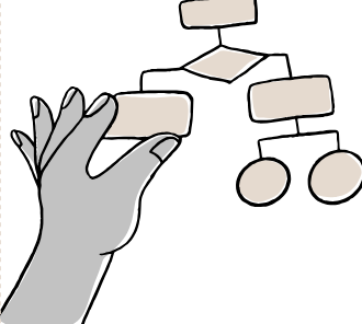 Yön Belirsizliği Yaşayanlar